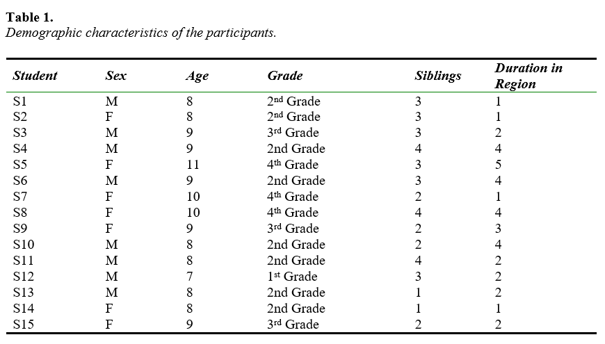 Demographic characteristics of the participants.png